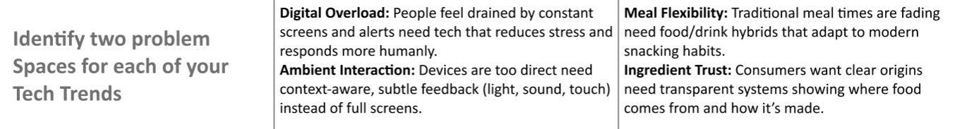 Two quick explanations on identifying two problems spaces for each of the Tech Trends of Consumer Tech and Food & Drink in WGSN.