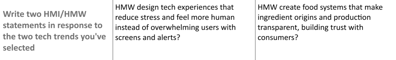 Provided a HMI or HMW statements directly responding to the tech trends I have chosen.