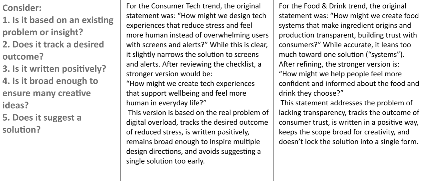 Provided information that is needed to be considered when thinking of solutions, and much more.