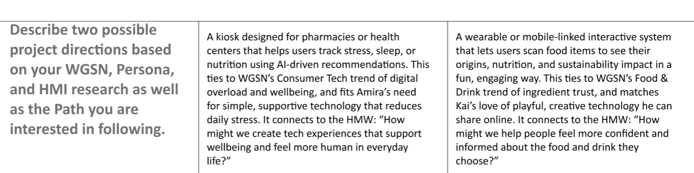 Described my potential project directions based on my recent research I have done on the WGSN website.