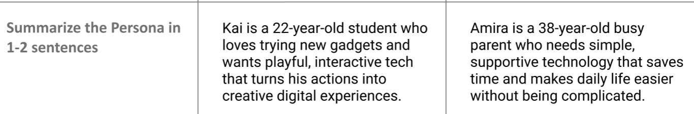 A screenshot providing a small summary about the two Personas representing each category.